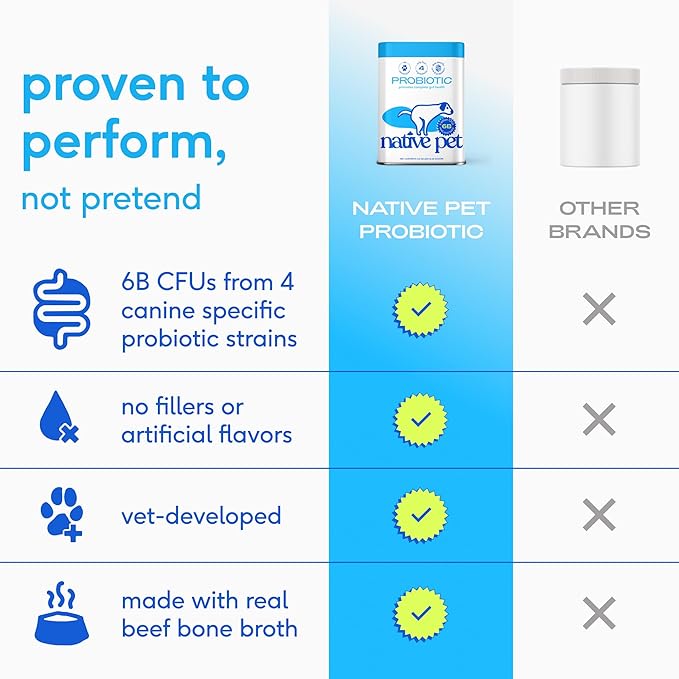 Native Pet Probiotics for Dogs – Dog Probiotic Powder for Gut & Digestive Health, Vet-Formulated 6B CFUs Dog-Specific Probiotic Strains, Supports Stool Quality & Diet Transitions – 240 Scoops