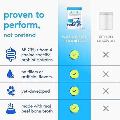 Native Pet Probiotics for Dogs – Dog Probiotic Powder for Gut & Digestive Health, Vet-Formulated 6B CFUs Dog-Specific Probiotic Strains, Supports Stool Quality & Diet Transitions – 240 Scoops