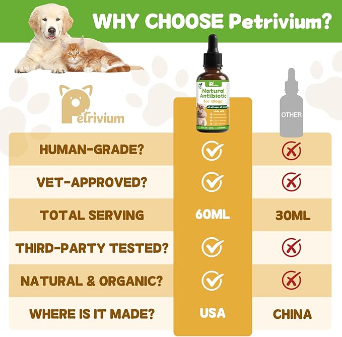 Dogs Antibiotics for Infection Coughs, UTIs, Allergies, Itching - Natural Antibiotics Supplement Drops for Cats to Support Digestion and Urination | Skin & Coat | All Breeds & Ages | 2 Oz