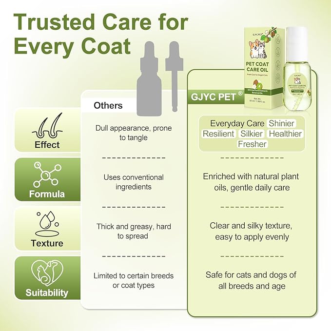 Pet Coat Care Oil, Kiwi Seed & Olive Infusion | Structural Strengthening Serum Minimizes Breakage & Static; Nutrient-Rich Fiber Fortification, Brittle Hair Restoration, Dogs Cats, 1.69 fl. oz