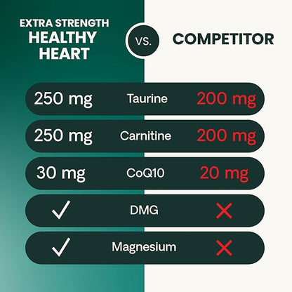 VetriScience Extra Strength Healthy Heart Chews, Vetri Cardio Supplement for Dogs, Cardio Support Supplement with Taurine, Carnitine, CoQ10, and Hawthorn, Chicken, 60 Count