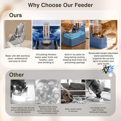 2 Pack Automatic Cat Feeder and Water Dispenser 1.3Gallon Dog Gravity Food Feeder and Water with Ice Pack Stainless Steel Dry Food and Waterer Bowl for Small Medium Large Pets (Blue)