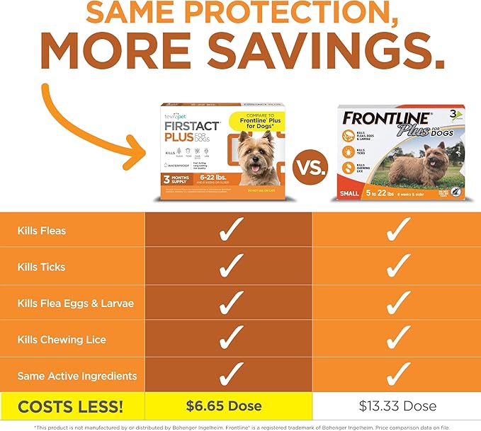 FirstAct Plus Flea Treatment for Dogs, Small Dogs 5-22 lbs, 6 Doses, Same Active Ingredients as Frontline Plus Flea and Tick Prevention for Dogs