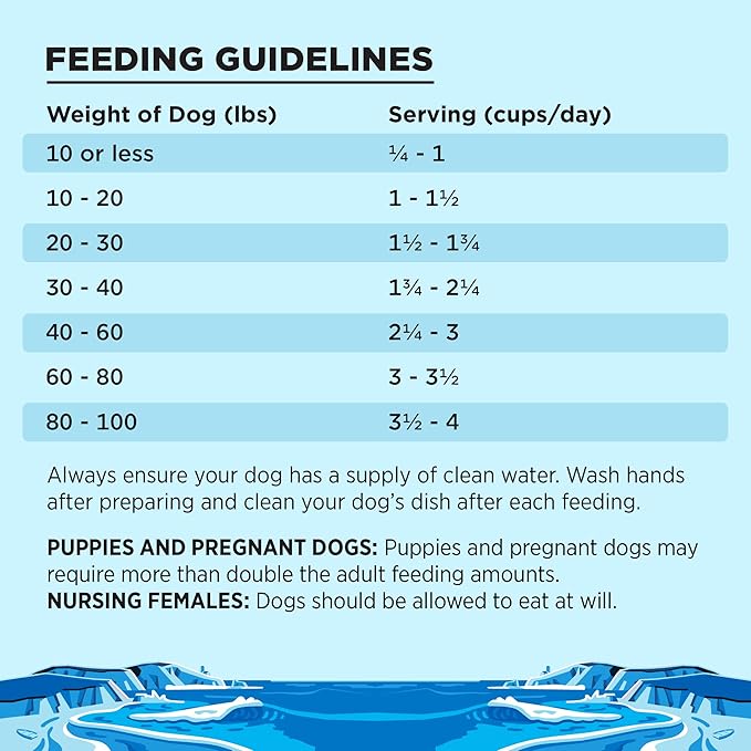 BIXBI Liberty Grain-Free Dry Dog Food, Fisherman’s Catch Recipe – Fresh Fish, High Protein, No Meat Meals – USA Made, 4 lbs