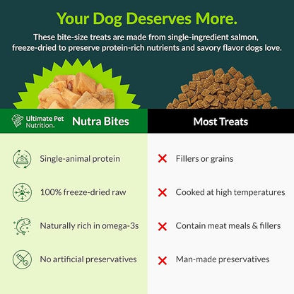 ULTIMATE PET NUTRITION Nutra Bites Freeze Dried Raw Single Ingredient Training Treats Food Topper for Dogs, 4 Ounces, Salmon