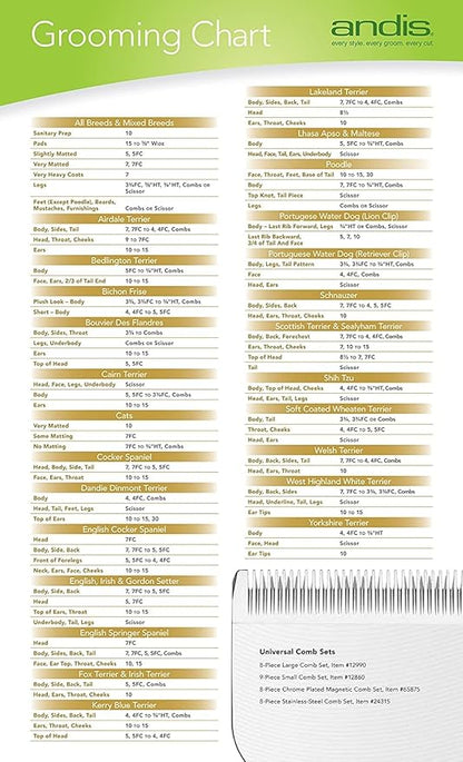 Andis 64075 Ultra Edge Dog Clipper Blade - Constructed of Carbonized Steel, Exclusive Hardening Process with Long-Lasting Sharp Edges, 1/50-Inch Cut Length - for Larger Animals, Size-30, Chrome