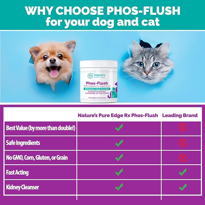 Phos-Flush Phosphate Binder for Cats and Dogs. Dog Kidney and Cat Kidney Support. Feline Urinary Tract Support. Compliments a Renal Failure Dog Food Diet or Cat Renal Support Diet. 200 Grams.