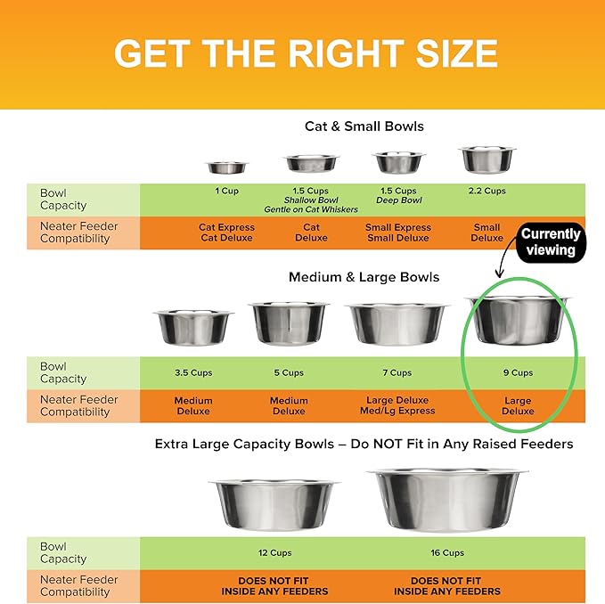 Neater Pet Brands 9 Cup (72 oz.) Stainless Steel Dog Bowls, Set of 2 Neater Feeder Replacement Bowls (Large Deluxe Model), Dog Food Bowl or Water Bowl, Dishwasher Safe Metal Dish for Large Dogs