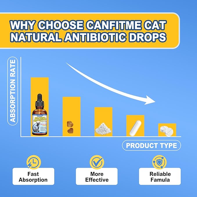 Antibitics for Cats, Cat Antibitics for Infection, Natural Antibitic Pet Supplements, Supports Allergy Itch,Cough Relief,Immune Support -Proper for All Ages & Breeds-Bacon Flavor