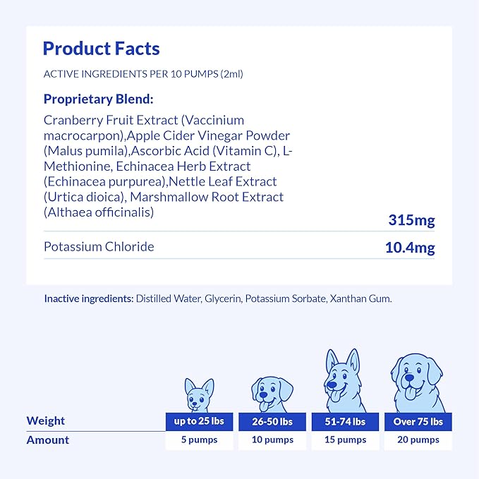Cranberry for Dogs - Urinary Tract Support, Bladder Health, Dog UTI, Bladder Stones, Incontinence Support (Liquid for Dogs)