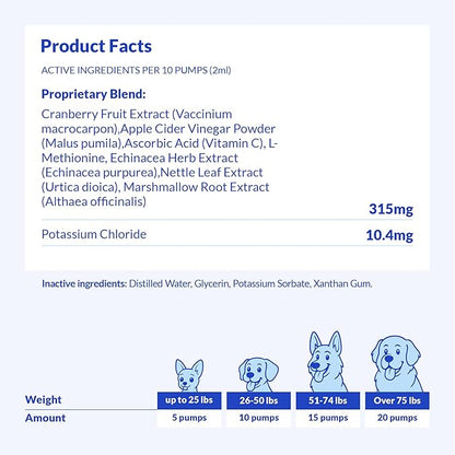 Cranberry for Dogs - Urinary Tract Support, Bladder Health, Dog UTI, Bladder Stones, Incontinence Support (Liquid for Dogs)