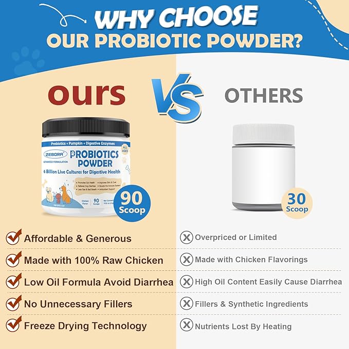 Probiotic Powder for Dogs with Pumpkin, Prebiotics & Digestive Enzymes, 6 Billion CFUs Dog Probiotics for Digestive Health, Diarrhea & Itchy Skin Relief, Chicken Flavor, 90 Scoops