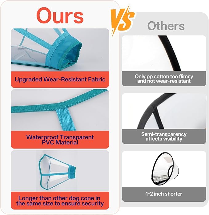 Foldable Dog Cone Collar - Adjustable Elizabethan Recovery Collar for Dogs After Surgery, Transparent Waterproof E-Collar to Stop Licking Wounds, Fits Small Medium Large Dogs, Blue, XL