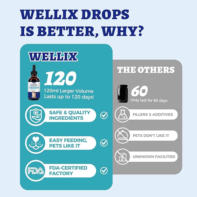 Wellix 120ml Natural Antibiotics for Cats&Dogs - Natural Herbal Supplement for Wound Care, UTI, Sneezing Treatment & Cold Relief - Cat Antibiotics Chicken Flavor for All Ages & Breeds