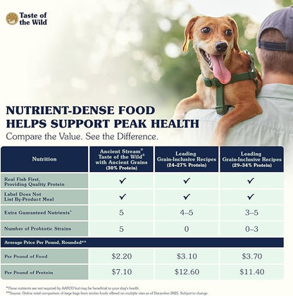 Taste Of The Wild Ancient Stream Canine Recipe With Smoke-Flavored Salmon And Ancient Grains 28lb