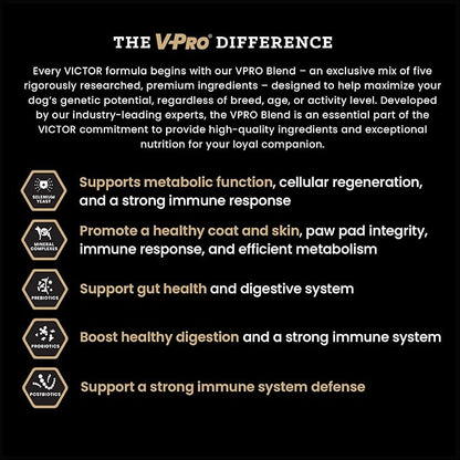 VICTOR Classic - Hi-Pro Small & Medium Breed Puppy, 30-lb