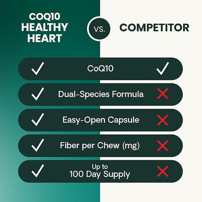 Vetri-Science VETRISCIENCE Coenzyme Q10 for Dogs and Cats, 10mg, 100 Capsules - Cardiovascular and Gum Health CoQ10 Supplement for Pets