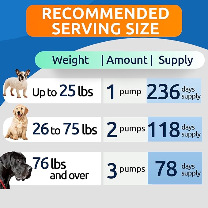 BARK&SPARK Liquid Glucosamine for Dogs w/Collagen (32 OZ) Advanced Mobility Joint Supplement for Dogs - Advanced Formula w/Chondroitin, MSM - Hip & Joint + Skin & Coat Care - Made in USA