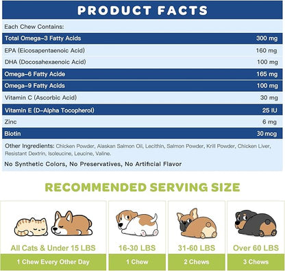 NATURE TARGET Omega 3 Fish Oil for Dogs, Salmon Oil for Skin & Coat Supplement with EPA & DHA Fatty Acids - Dog Itch & Allergy Relief, Anti Shedding, Hot Spots Treatment - Hip & Joint Support - 120ct