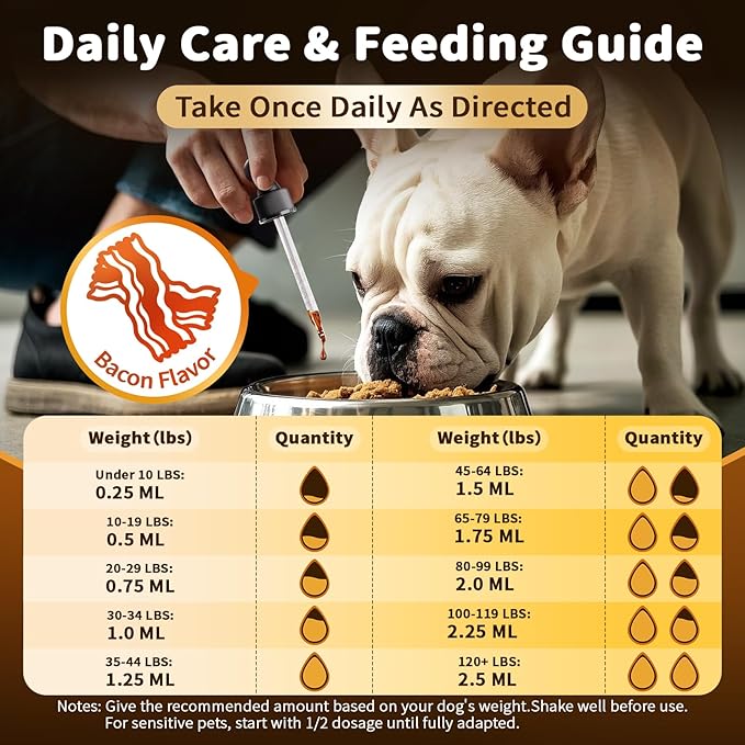 Milk Thistle for Dogs – 9-in-1 Liver and Kidney Support Drops with Artichoke, Resveratrol, Marigold Extract, 100% Natural Detox Supplement for Liver Function, Split Dropper, Bacon Flavor, 2Oz