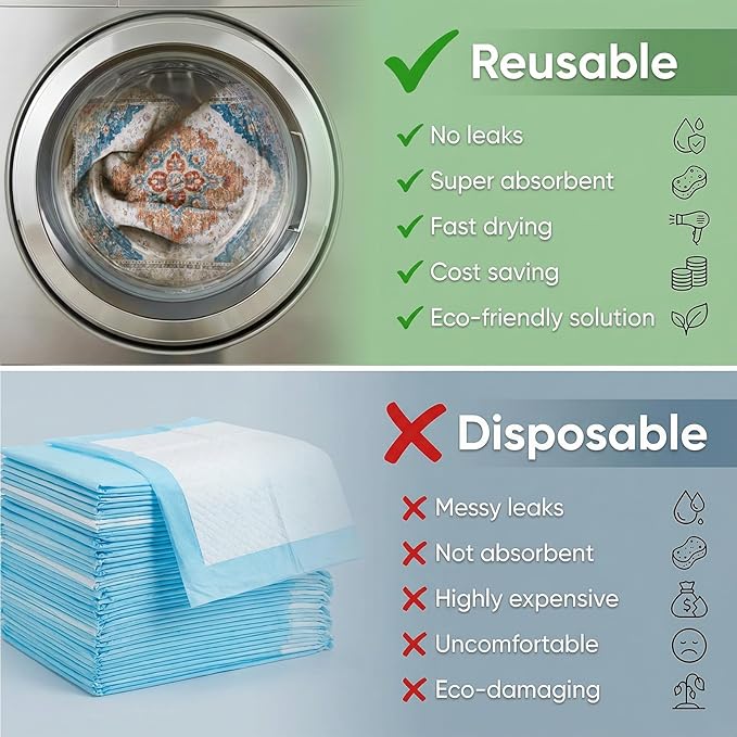 Washable Pee Pads for Dogs, Reusable Puppy Potty Training Pads, Ultra-Absorbent Thick Waterproof Leak-Proof Non-Slip Pads & Mat for Crate, Playpen, Floor, Whelping & Housebreaking , 2 Pack 36"x72"