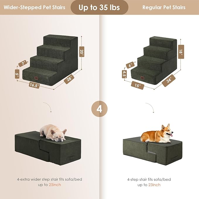 EHEYCIGA Dog Stairs for Bed 20" H, 4-Step Extra Wide Dog Steps for High Bed, Pet Steps for Small Dogs and Cats, Non-Slip Balanced Pet Ramp Indoor, Military Green
