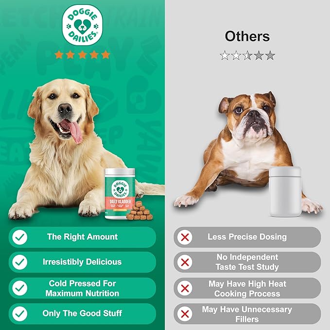 Doggie Dailies Cranberry Supplement for Dogs - Urinary Tract, Bladder & Kidney Support - Cranberry with Marshmallow Root, Licorice Root & Apple Cider Vinegar (Chicken) 225 Soft Chews