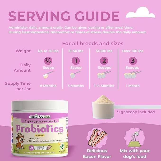 Probiotics for Dogs & Puppies–Extra Strength 9 Species, 5 Billion CFU per Scoop of Dog Probiotics and Digestive Enzymes. Support Fiber for Dogs & Dog Allergy Relief– Powder Probiotic for Canines