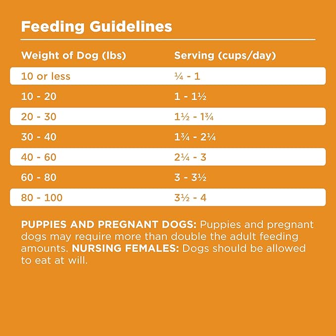 BIXBI Rawbble Freeze-Dried Raw Coated Dog Food, Chicken – Fresh Meat, No Meat Meals, Grain-Free – USA Made, 24 lbs