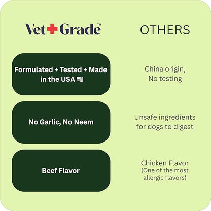 Chewable Flea and Tick Prevention for Dogs - 120 Chews (Beef) - Vet-Recommended Natural Supplement - Made in USA - Oral Dog Flea and Tick Treatment Treats for All Breeds & Sizes - VetGrade™