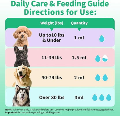 Allergy & Immune Supplement for Dogs - Omega 3-6-9 Liquid Drops for Seasonal Allergy Support, Skin Itch Relief, Less Shedding, Coat Health - with Biotin, Turmeric - Beef Flavor - 2 FL.OZ