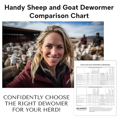 LBH MARKET Valbazen Drench Gun with Tubing Dewormer Drench Gun for Goats Sheep 15 ML for 1 Liter Liquid Sheep Dewormer/Goat Dewormer Works with Valbazen, Cydectin, Safeguard Dewormer
