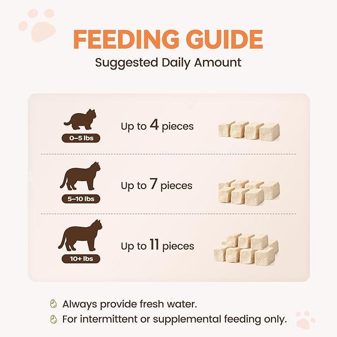 Freeze Dried Chicken Cat Treats, Single Ingredient Healthy Cat Snacks & Food Topper for Picky Cats, High Protein for Cats & Dogs, 9 oz