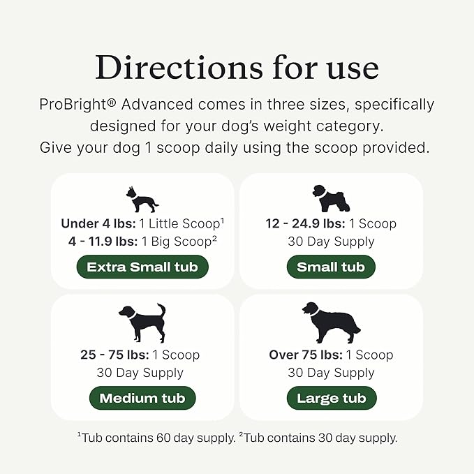 PetLab Co. ProBright Advanced Dental Powder - Dog Breath Freshener - Teeth Cleaning Made Easy – Targets Tartar & Bad Breath - Packaging May Vary - Formulated for Large Dogs