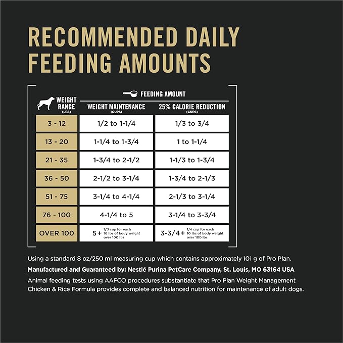 Purina Pro Plan Weight Management Dry Dog Food Chicken and Rice Formula - 18 lb. Bag