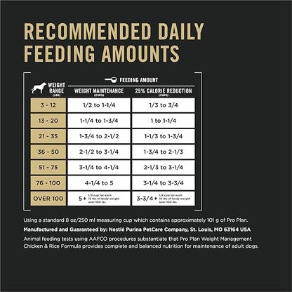 Purina Pro Plan Weight Management Dry Dog Food Chicken and Rice Formula - 18 lb. Bag