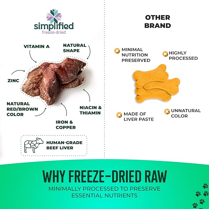 Simplified Freeze Dried Beef Liver Treats for Dogs & Cats – 100% Natural Single Ingredient – High Protein Snack – All Breeds – Made in USA – 4oz Bag (Small size pieces for cats & dogs under 15lbs)