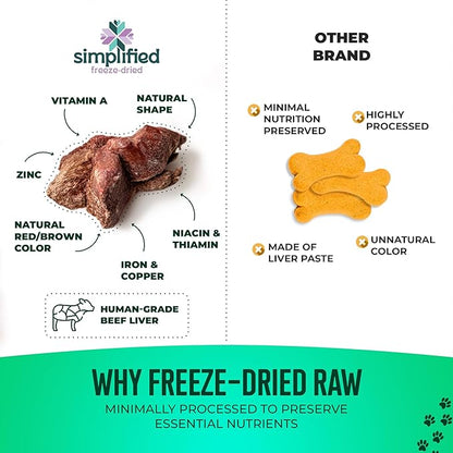 Simplified Freeze Dried Beef Liver Treats for Dogs & Cats – 100% Natural Single Ingredient – High Protein Snack – All Breeds – Made in USA – 4oz Bag (Small size pieces for cats & dogs under 15lbs)