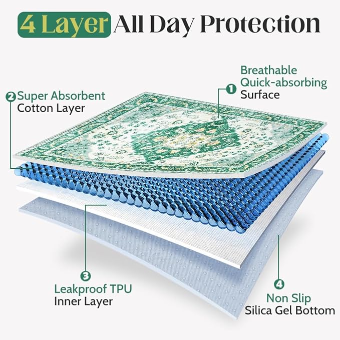 Washable Pee Pads for Dogs 2 Pack Reusable Puppy Training Pads 36"x36" Super Absorbent Waterproof Dog Training Pads, Non-Slip Potty Pads Whelping Pads Litter Mat Pet Supplies - Green Medallion