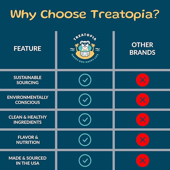 TREATOPIA Beef Lung Nuggies Dog Treats, 1 LB Bag - All-Natural, Sustainable, Healthy, High Protein, Hand-Trimmed, Slow-Roasted, Made in The USA, Nutritious, No Additives, No Fillers
