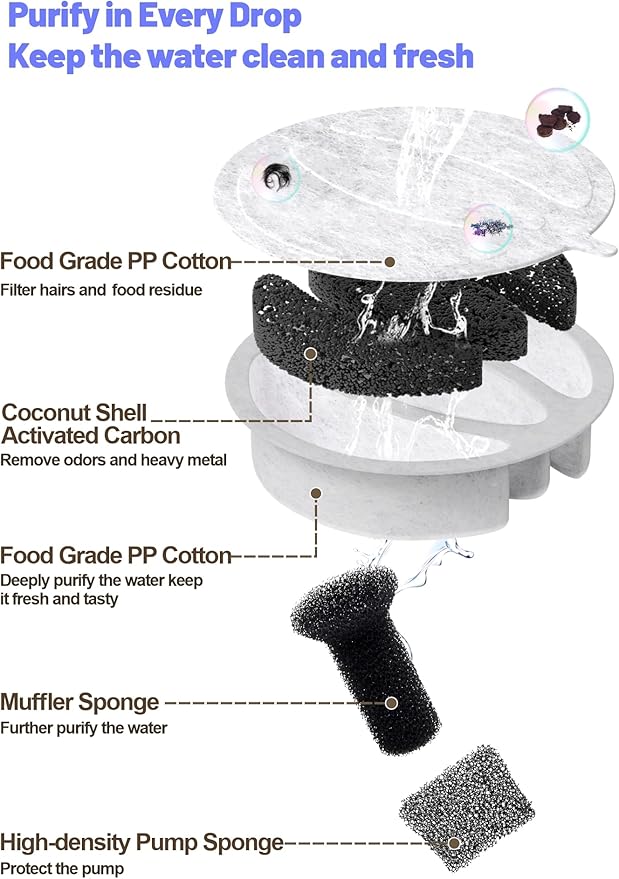 SIBAYS Cat Water Fountain Filters, Pet Water Fountain Filter Replacement for 3.5L/118oz Pet Fountain, Made of Activated Carbon and PP Cotton, 16 Filters, 16 Pump Sponges, 2 Muffler Sponges L04