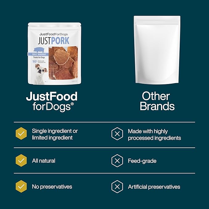 JustFoodForDogs Single Ingredient Healthy Dog Treats and Dog Snacks, Jerky Treats, Human Grade, Preservative and Grain Free, Rawhide Free Chews, Low Calorie Treat - Pork, 5 oz