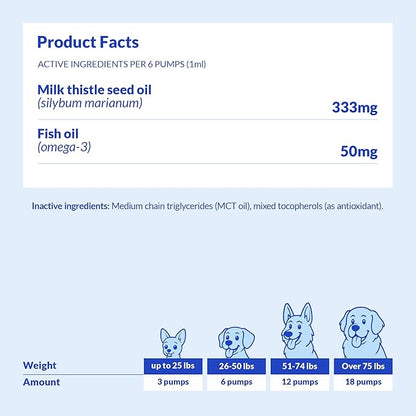 Milk Thistle for Dogs - Liver and Kidney Support - Hepatic Support with EPA & DHA - Detox - Liver Supplement with Choline and L-Arginine (Liquid for Dogs)