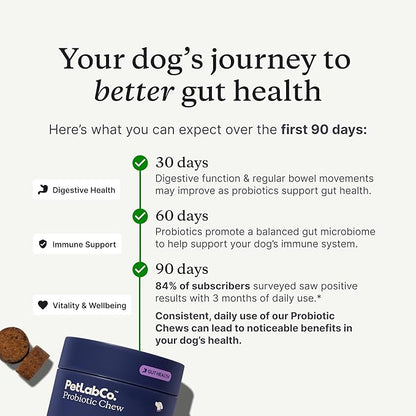 PetLab Co. Probiotics for Dogs, Support Gut Health, Occasional Diarrhea, Digestive Health & Seasonal Allergies - Salmon Flavor - 30 Soft Chews - Pack of 3