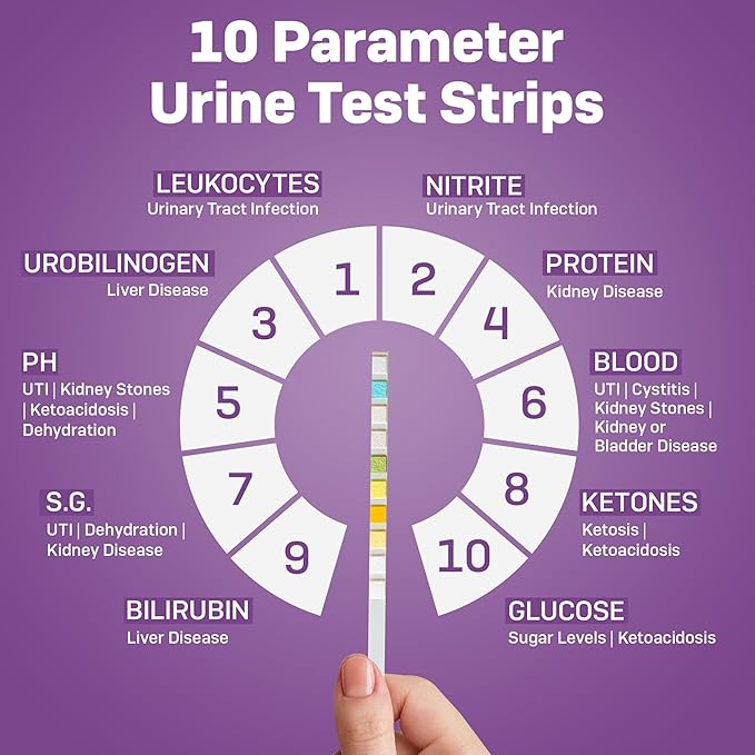 One Step Pet Urine Testing Strips, 5 x 10 Parameter Urinalysis Test Strips, Urine pH Test Strips for Dogs, Cats, Accurate Testing for UTI, Bladder & More, Pet Glucose Monitoring Kit