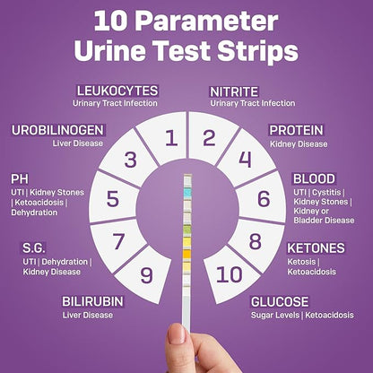One Step Pet Urine Testing Strips, 5 x 10 Parameter Urinalysis Test Strips, Urine pH Test Strips for Dogs, Cats, Accurate Testing for UTI, Bladder & More, Pet Glucose Monitoring Kit