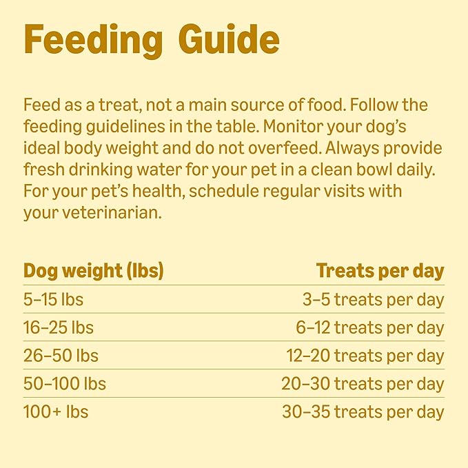 Amazon Basics Chicken Flavor Training Treats for Dogs, 2 lb. Bag (32 oz) (Previously Wag)