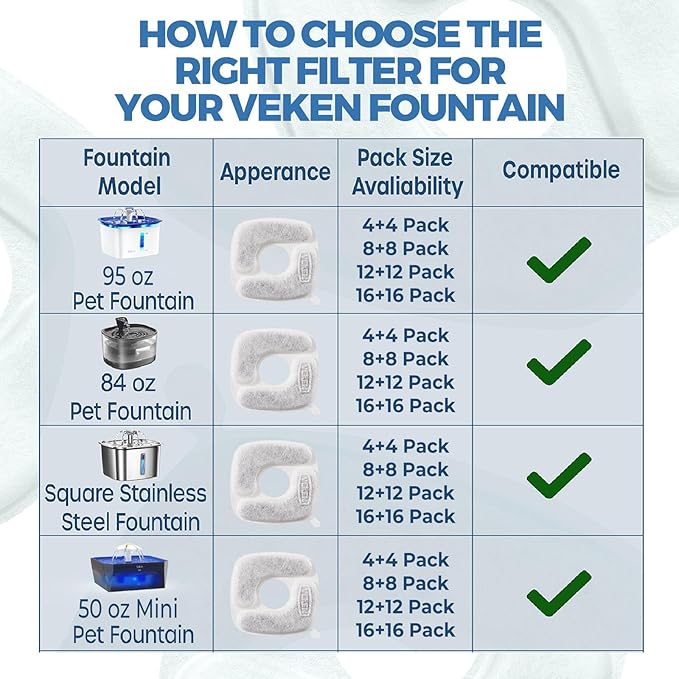 Veken Cat Water Fountain Filters, 4 Pack Replacement Filters & 4 Pack Replacement Pre-Filter Sponges Set for 50oz, 84oz, 95oz or 108oz Automatic Pet Fountain Dog Water Dispenser