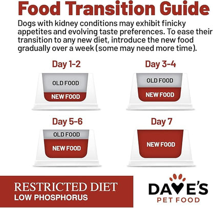 Dave’s Pet Food Kidney Support for Dogs with Renal Support (Chicken Formula Crumble) Non-Prescription Low Phosphorus Restricted Diet Dog Food, Added Vitamins Minerals & Taurine, Vet Formulated (13 oz)