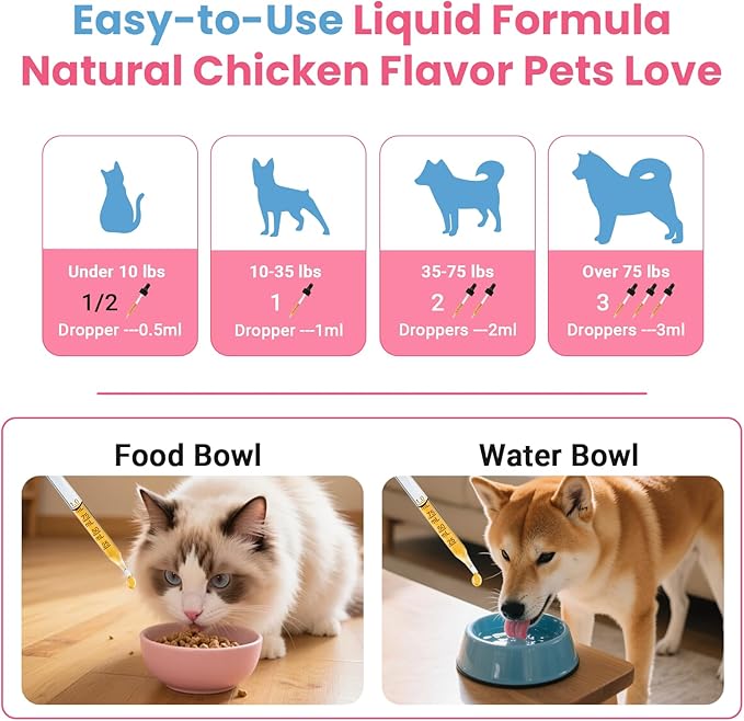 Cat UTI Treatment,Dog Urinary Tract Infection Drops, Renal Health for Cats Pets - Kidney Support,Bladder Control for Dogs Incontinence - Cat UTI Remedy Cranberry & D-Mannose (1 Pack)